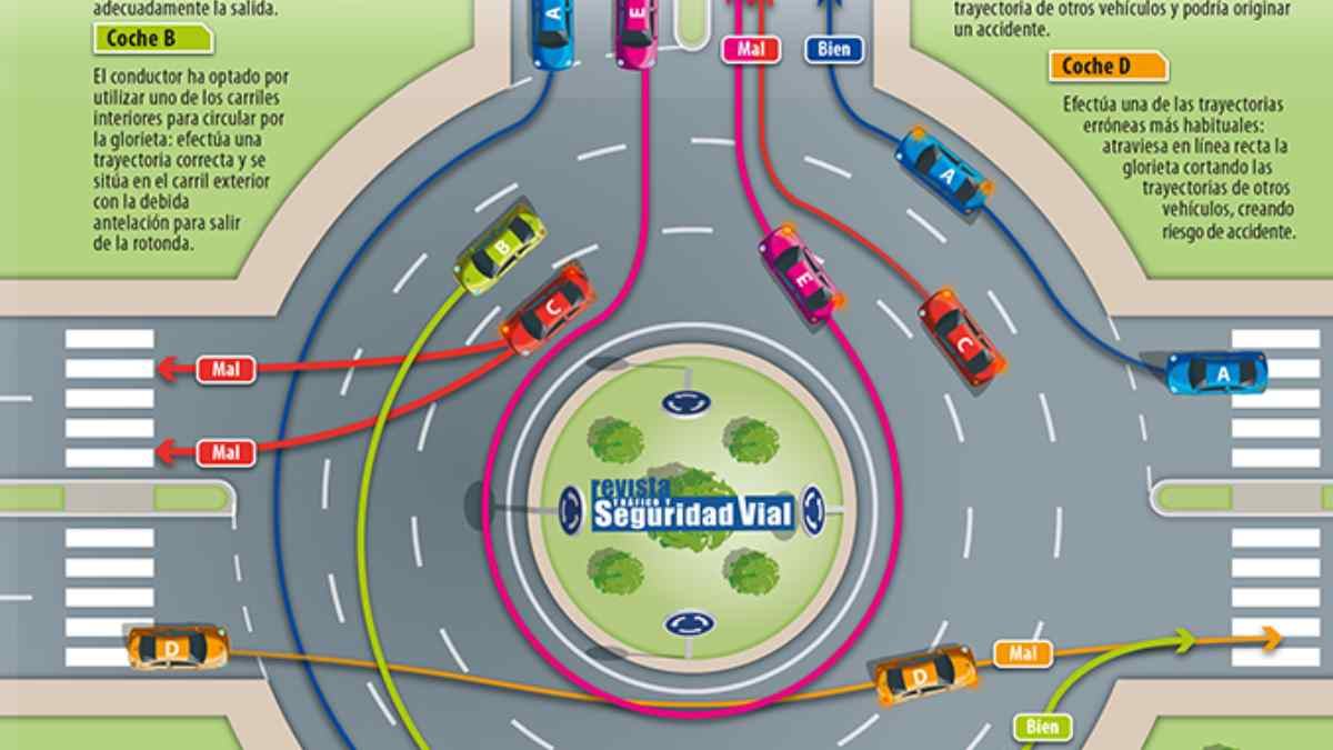 La DGT aconseja la mejor forma de circular por una rotonda.
