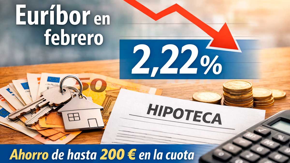 Euríbor en febrero al 2,22% con ahorro de hasta 200 euros en la cuota de la hipoteca media