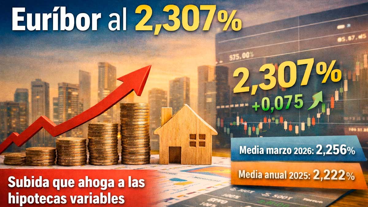 Euríbor al 2,307 % con subida que afecta a las hipotecas variables en España