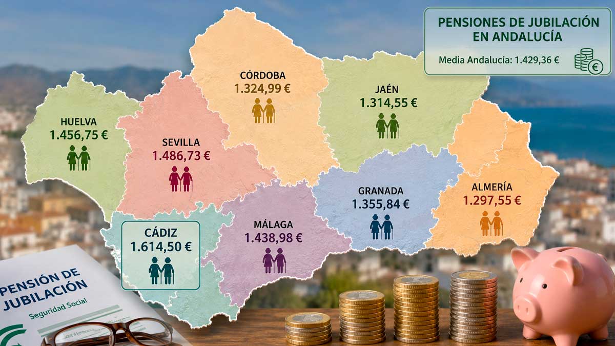 Mapa de Andalucía con comparación de las pensiones de jubilación por provincias y diferencias entre Cádiz y Almería